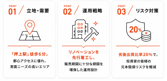 ファンドのポイント